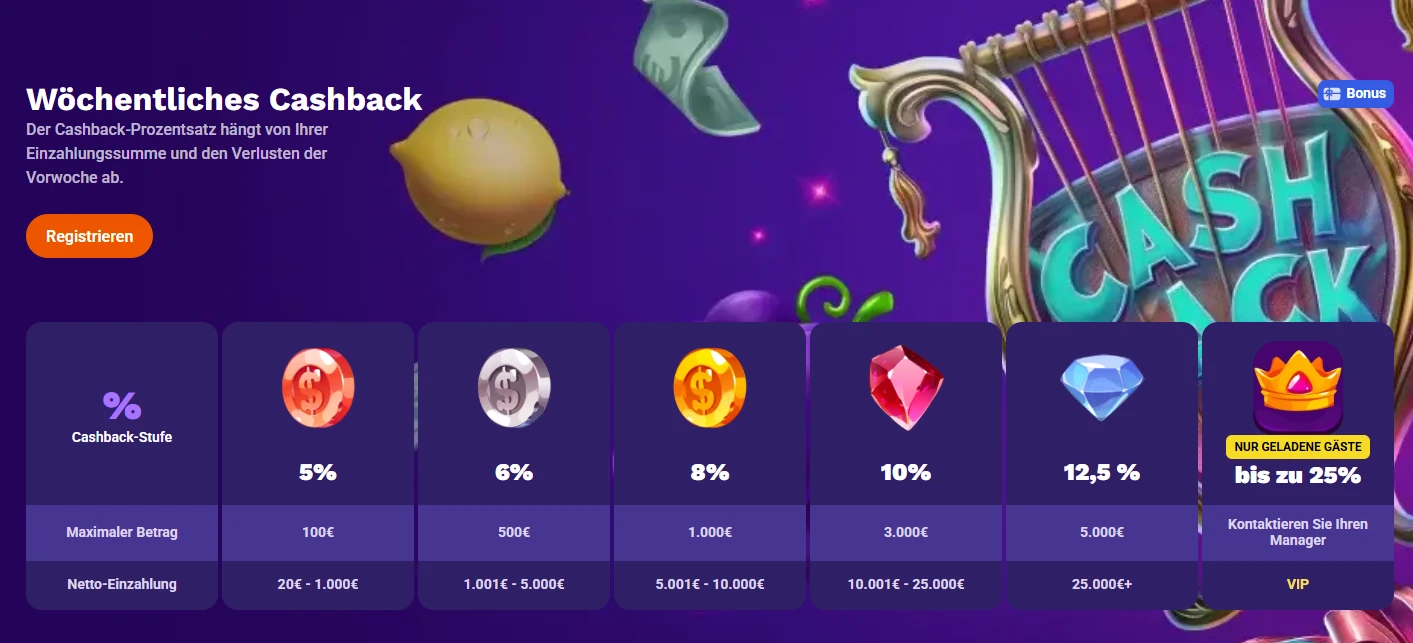 LiraSpin Casino wöchentliches Cashback mit verschiedenen Cashback-Stufen